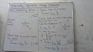 SPHERICALLY SYMMETRIC CHARGE DISTRIBUTION NON CONDUCTING SPHEREPHYSICS [upl. by Neruat179]