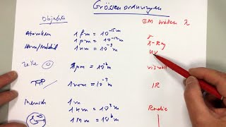 Grössenordnungen von Objekten und Wellenlängen [upl. by Leasim]