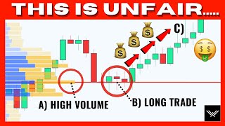 Ultimate Volume Profile Trading Strategy Dangerously Effective [upl. by Atyekram]