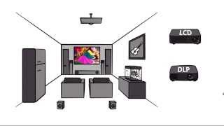 DLP vs LCD [upl. by Nayab]