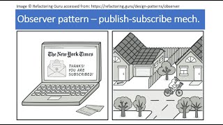 Observer design pattern in Java  UrduHindi [upl. by Fox]