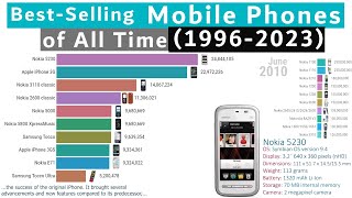 Bestselling Mobile Phones Ranking History 19962023 [upl. by Uos]