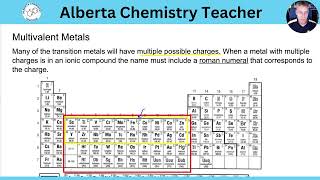 Naming Ionic Compounds  Binary multivalent and with polyatomic ions [upl. by Eikcor]