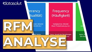 RFMAnalyse Einfache Kundensegmentierung für Marketingkampagnen [upl. by Gnart]