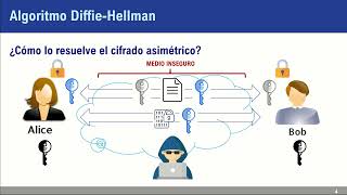 Explicación DiffieHellman [upl. by Theresina]