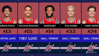 WASHINGTON WIZARDS ROSTER 20242025 [upl. by Pyotr]