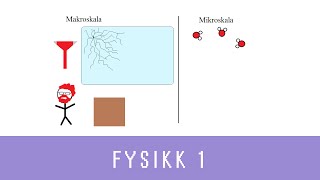 Fysikk med Eivind ep 18  Temperatur trykk og indre energi Fysikk 1 [upl. by Ahselat]