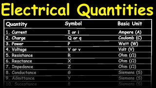 Basic Electrical Quantities [upl. by Assenyl27]