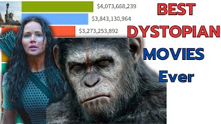 Top DYSTOPIAN Movies in History [upl. by Comras]