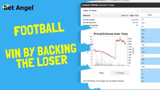 Winning with Betfair A Simple but Effective Football Trading Strategy [upl. by Vance]