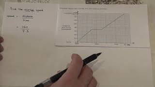 Distance time graphs and average speed Essential GCSE revision [upl. by Asseralc]