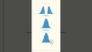 Histograms vs Bar Charts [upl. by Ecnahs653]