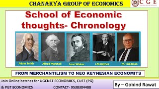 From Mercantilist to Neo Keynesian School of Economic thoughts Chronology By Gobind Rawat [upl. by Ike]