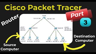 Cisco packet tracer tutorial for beginners in easy way [upl. by Chenee]