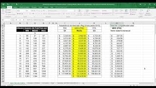 Construyendo Tabuladores Salariales [upl. by Eyot348]