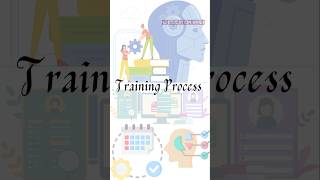 Training Process in hrm  What is training process [upl. by Nemracledairam945]