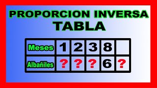 ✅👉 Completar Tablas de Proporcionalidad Inversa [upl. by Deryl]