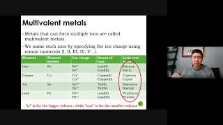 Science 10 SNC2D Multivalent Metals and Polyatomic Ions [upl. by Natye463]