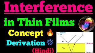 interference in thin films [upl. by Nnylaf]