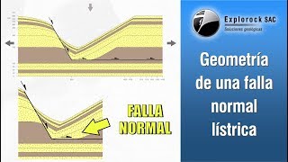 Geometría estructural de una falla normal lístrica l Explorock [upl. by Hayyikaz619]