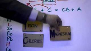 Y10 Reactivity Series Displacement of IRON by MAGNESIUM [upl. by Oakleil]