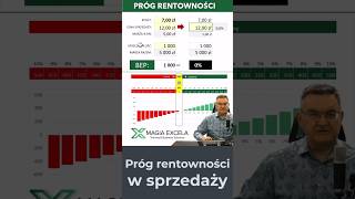 PRÓG RENTOWNOŚCI w sprzedaży [upl. by Hintze983]