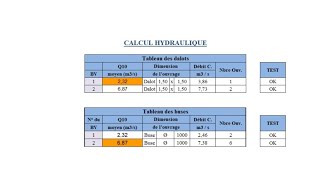 Calcul hydraulique  Dimensionnement des ouvrages dassainissement routiers [upl. by Aisercal]