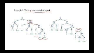 Lecture 15 Deep Parsing  Syntactic Ambiguity  Natural Language ProcessingNLP [upl. by Ringo]