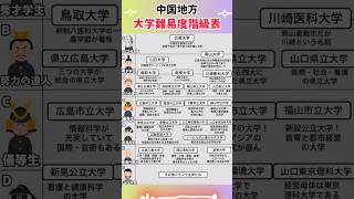 【中国地方 大学難易度階級表】就職活動のヒント① 就職活動 就活 転職 エントリーシート 人事評価 学歴フィルター 学歴社会 偏差値 広島大学 岡山大学 山口大学 [upl. by Nellaf772]