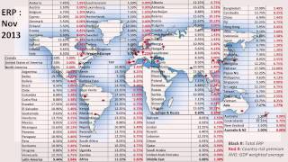 Session 7 Estimating Hurdle Rates  Implied ERP Country Risk and Company Risk [upl. by Oruhtra]