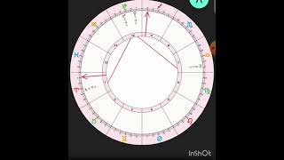 Gann Intraday Trading Strategy  Gann intraday breakout Strategy  Gann price Action [upl. by Trojan]