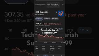 CSB Bank Ltd  CSBBANK 🏦💸📈📊💹  Rs 307  27 OFF csbbank [upl. by Olocin]