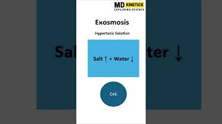 Exosmosis and Endosmosis in Action Visual Examples ytshortsshorts [upl. by Francois278]