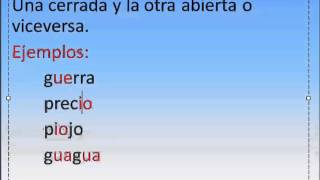 Ortografía video 2 concurrencia de vocales hiato diptongo triptongo [upl. by Ahusoj180]