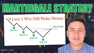 What is Martingale Strategy How to Use Martingale Strategy [upl. by Warton]