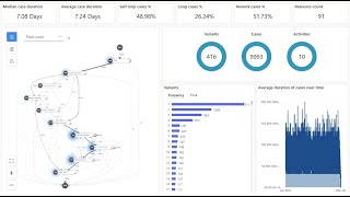 Process Mining  Technique to make your data talk [upl. by Yrret448]