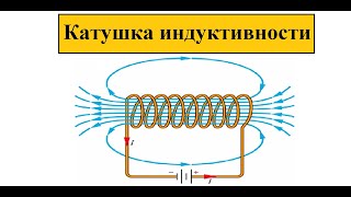 Катушка индуктивностиЭДС самоиндукцииИндуктивный бросок [upl. by Guy817]