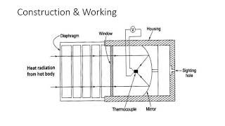 Pyrometer  Introduction Construction and Working [upl. by Xonel]