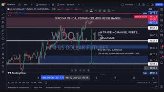 Pregão  WDOF24 WINZ23 em 1212  IPCA NOVEMBRO CPI NOS EUA SEMANA FOMC COPOM [upl. by Olsson]