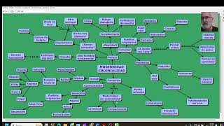 MODERNIDAD COLONIALIDAD sobre Enrique Dussel [upl. by Nerral945]