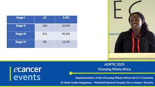 Implementation of the Choosing Wisely Africa List in 3 Countries [upl. by Anead217]