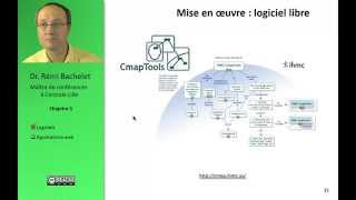 Cartes conceptuelles et mind mapping 46 [upl. by Ehsiom]