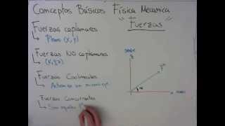 Fisica Conceptos Basicos de Fuerza [upl. by Atiugram]