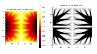 Topological Heat Sink Optimization [upl. by Cleary]