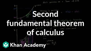 Intuition for second part of fundamental theorem of calculus  AP Calculus AB  Khan Academy [upl. by Dymphia]