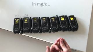 Checking Blood Sugar Using 7 AccuChek Mobile Devices [upl. by Aissatsan297]