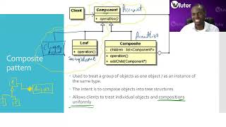 UNISA COS2614  Design patterns [upl. by Maire]