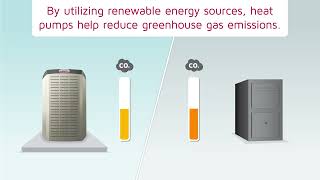 What Are the Benefits of Lennox Heat Pumps Save Energy and Money [upl. by Acinnej]