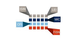 MiFID II transparency transaction and reference data reporting service [upl. by Erotavlas]