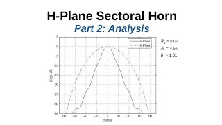 125 HPlane Sectoral Horn Part 2 Analysis [upl. by Georgiana]